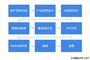 完整的软件开发团队都需要什么技术人员