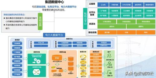 数字化转型信息化数据规划和技术规划