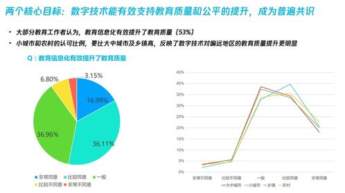 未来教育的技术发展空间报告 发布,数字技术是未来教育变革的关键支柱