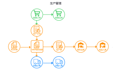 中小型工厂管理软件哪个好用?开发多少钱