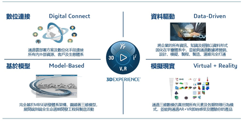 未来智能制造将是什么模样?这些大厂这么回答